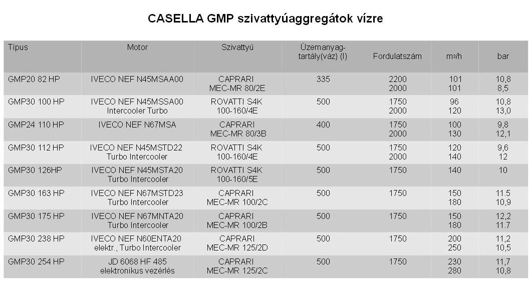 szivattyúaggregát vízre